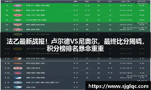 法乙最新战报！卢尔德VS尼奥尔，最终比分揭晓，积分榜排名悬念重重