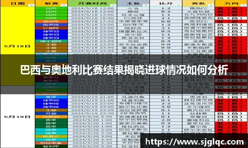 巴西与奥地利比赛结果揭晓进球情况如何分析